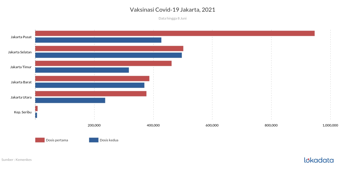 Vaksinasi Covid-19 Jakarta, 2021 